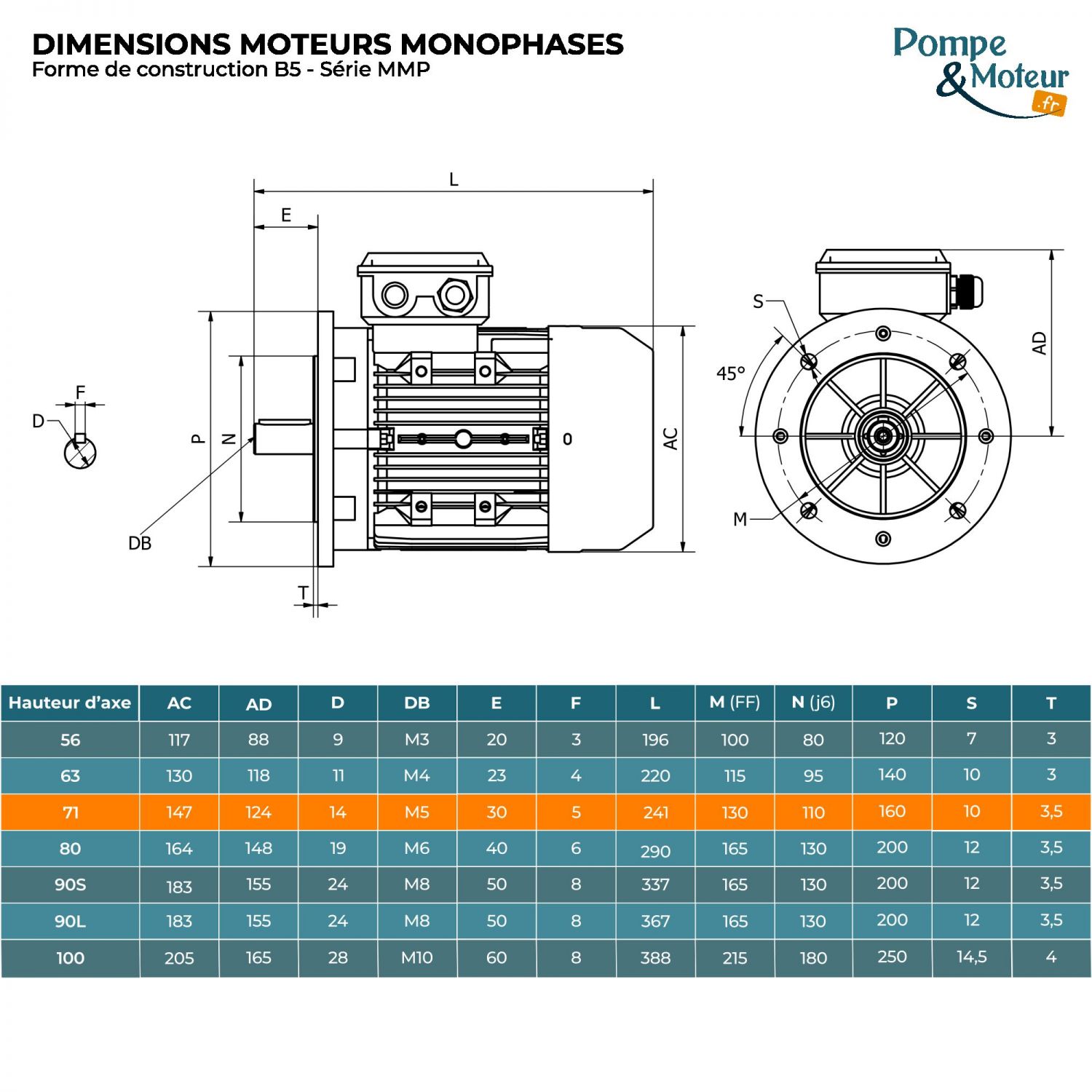 Moteur électrique monophasé 220V 0.25 kW 1500 tr/min Condensateur Permanent - MMP71K4B5 Bride B5