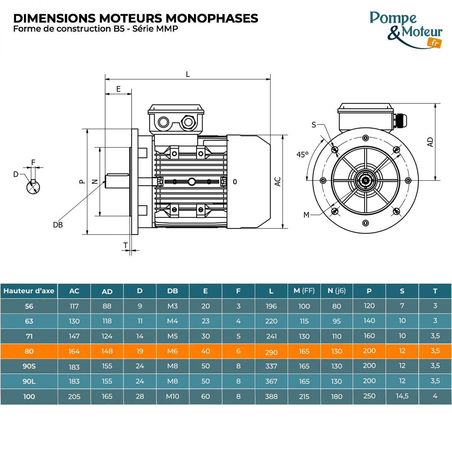 Moteur électrique monophasé 220V 0.75 kW 1500 tr/min Condensateur Permanent - MMP80G4B5 Bride B5