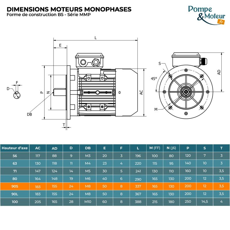 Moteur électrique monophasé 220V 1.1 kW 1500 tr/min Condensateur Permanent - MMP90S4B5 Bride B5