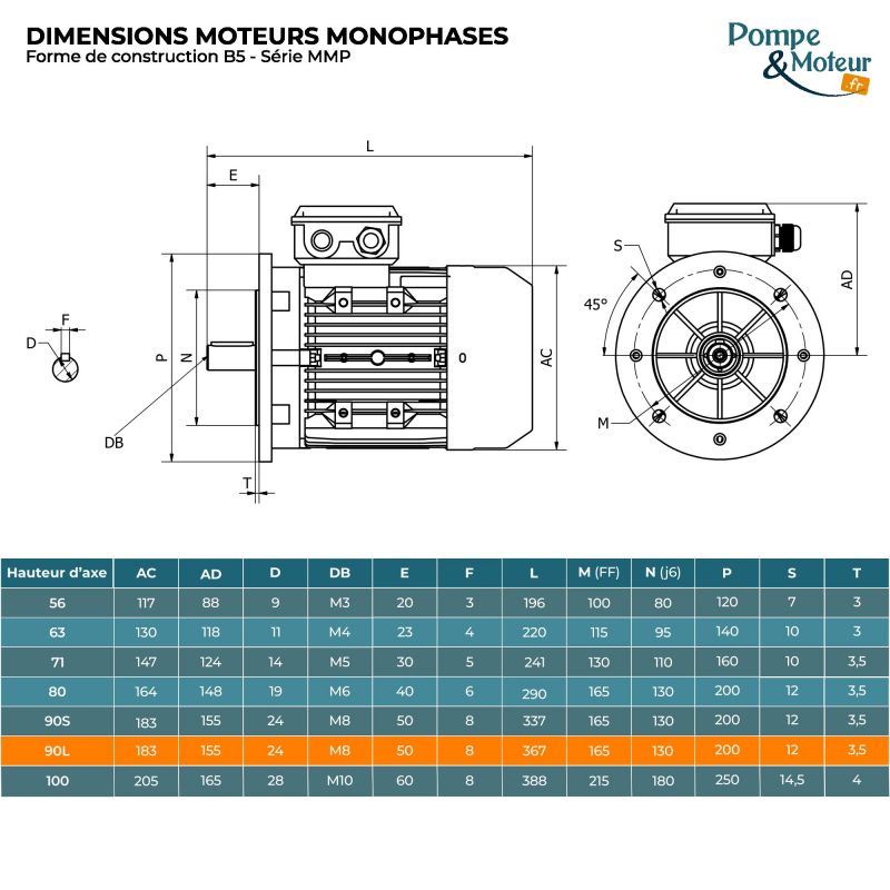 Moteur électrique monophasé 220V 2.2 kW 3000 tr/min Condensateur Permanent - MMP90L2B5 Bride B5