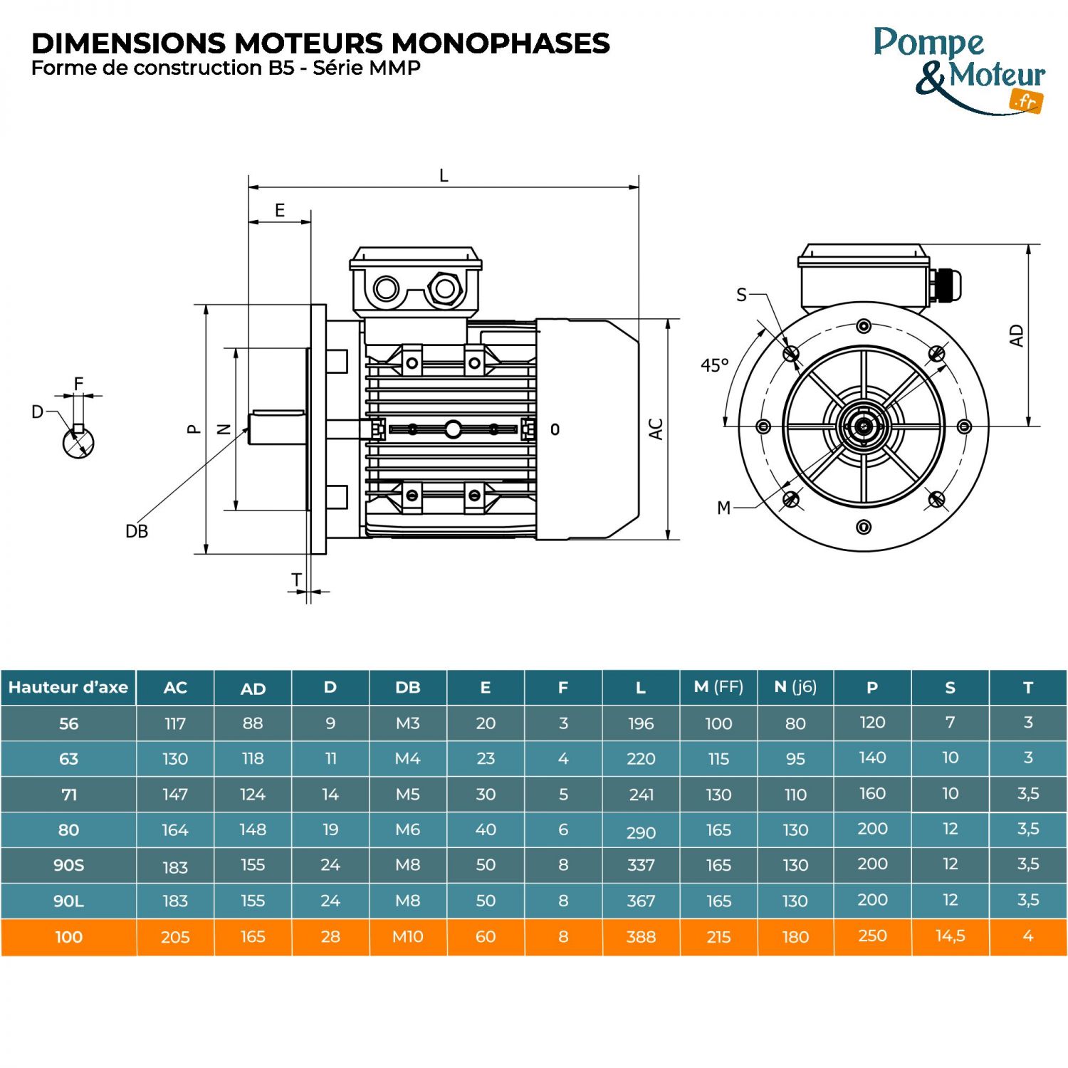 Moteur électrique monophasé 220V 3 kW 1500 tr/min Condensateur Permanent - MMP100LX4B5 Bride B5