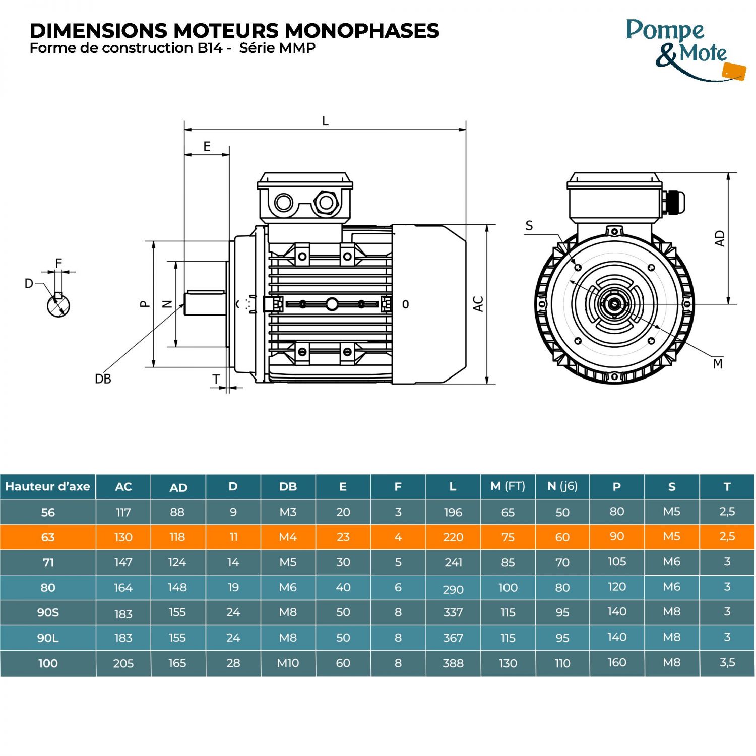 Moteur électrique monophasé 220V 0.25 kW 3000 tr/min Condensateur Permanent - MMP63G2B14 Bride B14