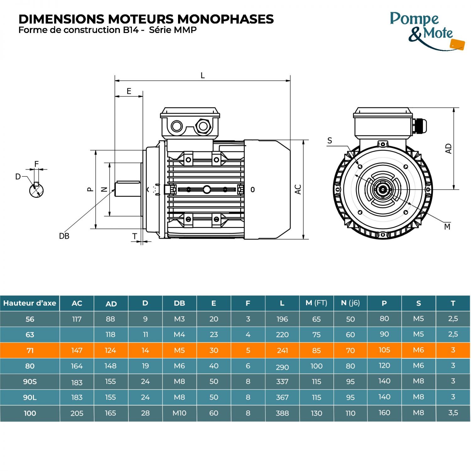 Moteur électrique monophasé 220V 0.55 kW 3000 tr/min Condensateur Permanent - MMP71G2B14 Bride B14