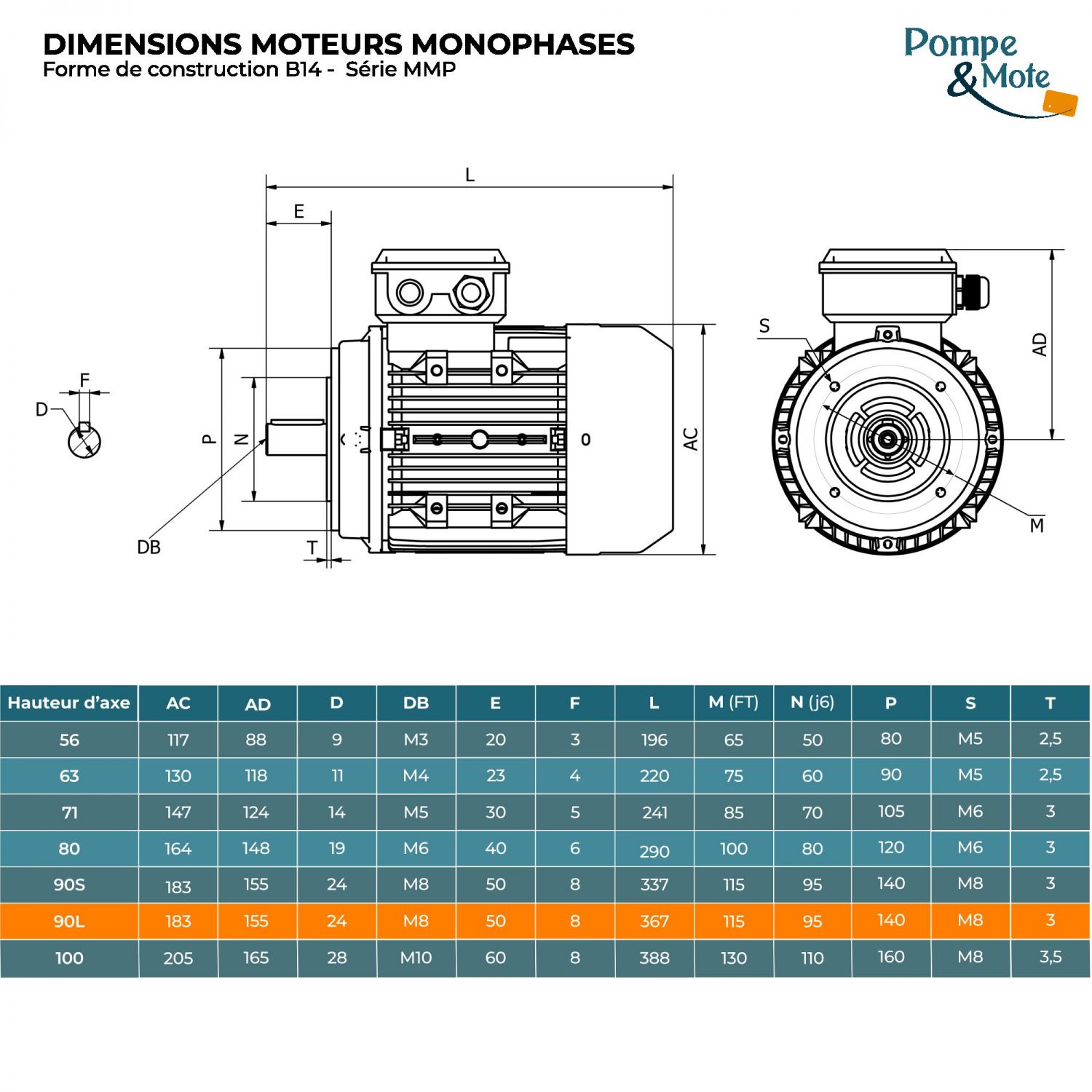 Moteur électrique monophasé 220V 1.8 kW 1500 tr/min Condensateur Permanent - MMP90LX4B14 Bride B14