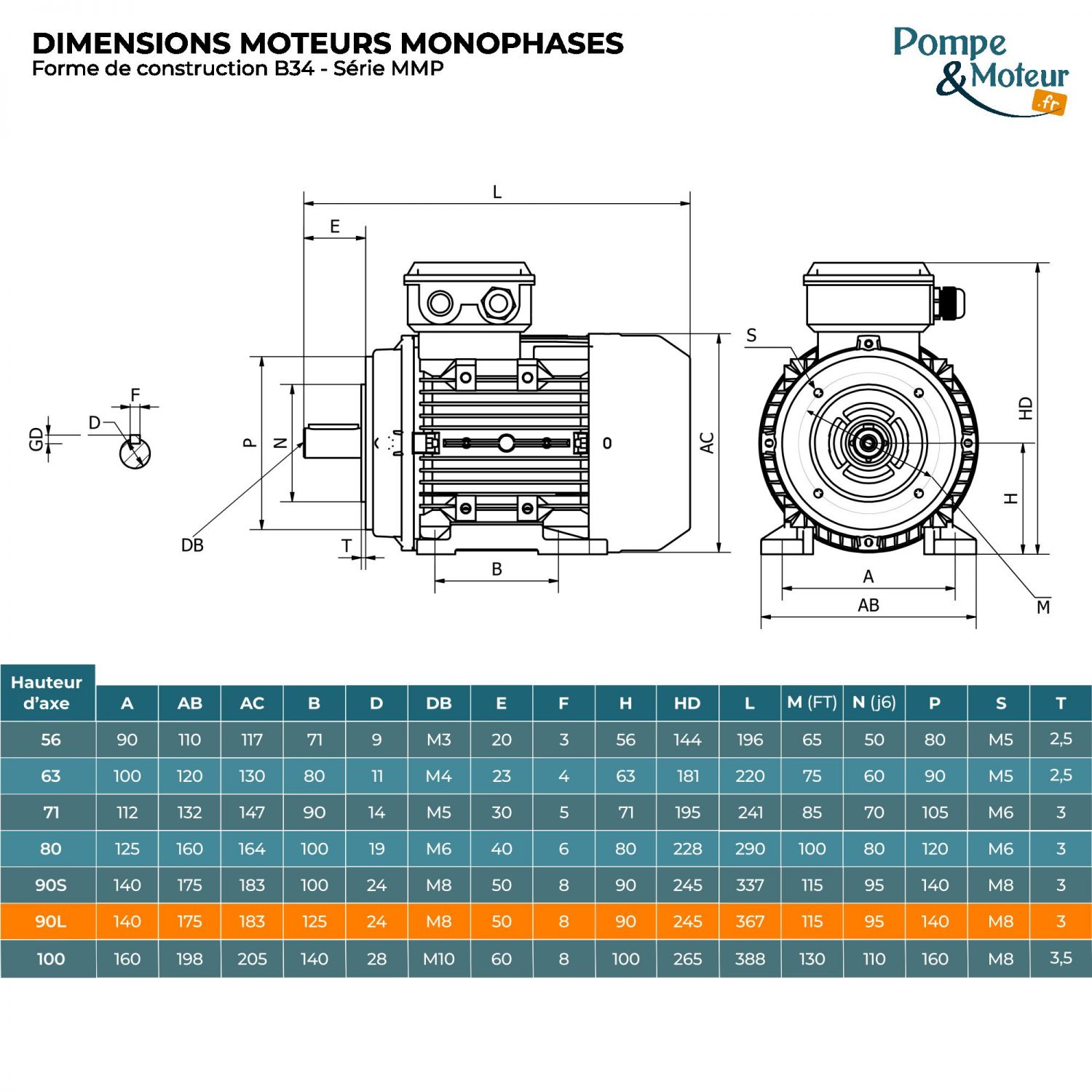 Moteur électrique monophasé 220V 2.2 kW 3000 tr/min Condensateur Permanent - MMP90L2B34 Bride B34
