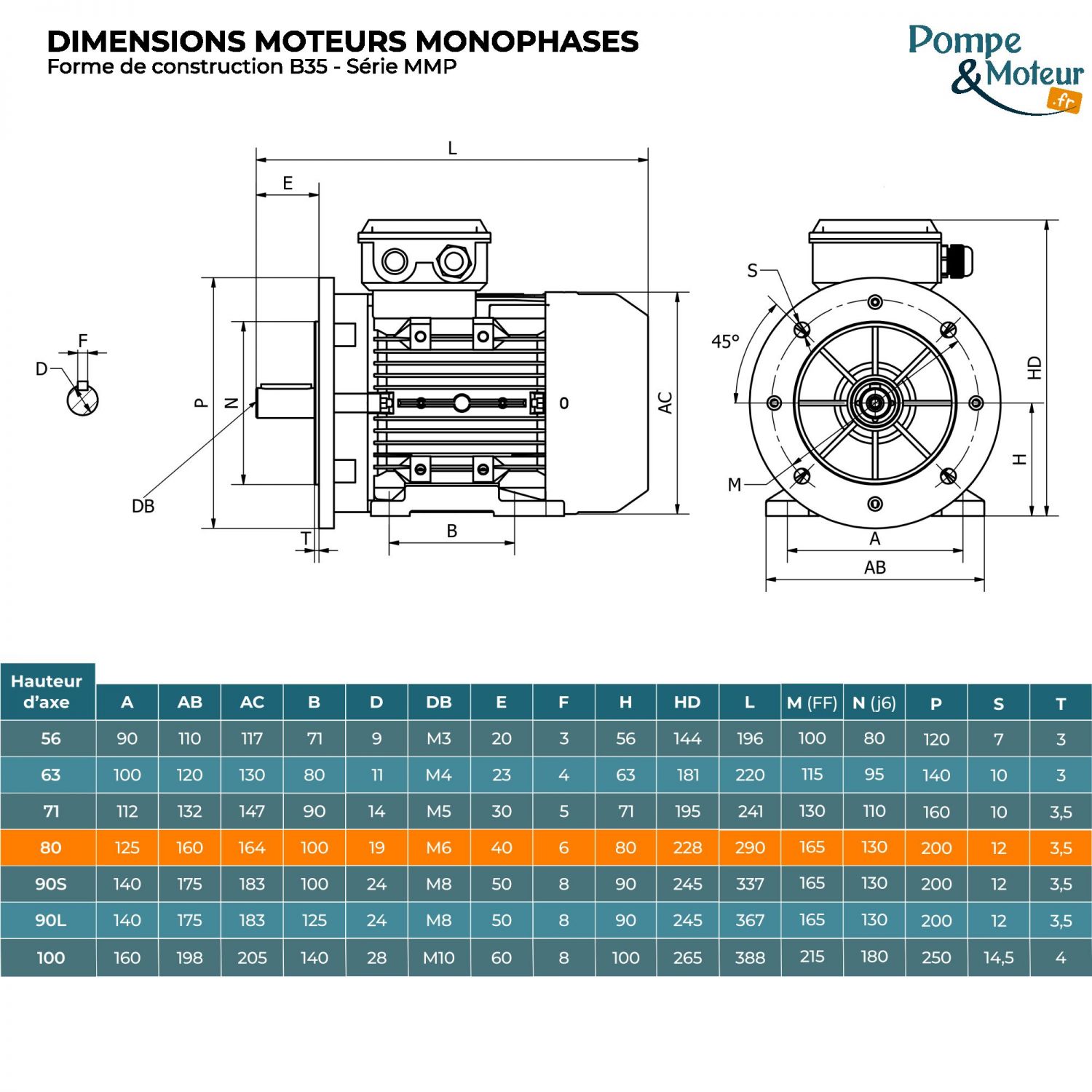 Moteur électrique monophasé 220V 1.1 kW 3000 tr/min Condensateur Permanent - MMP80G2B35 Bride B35