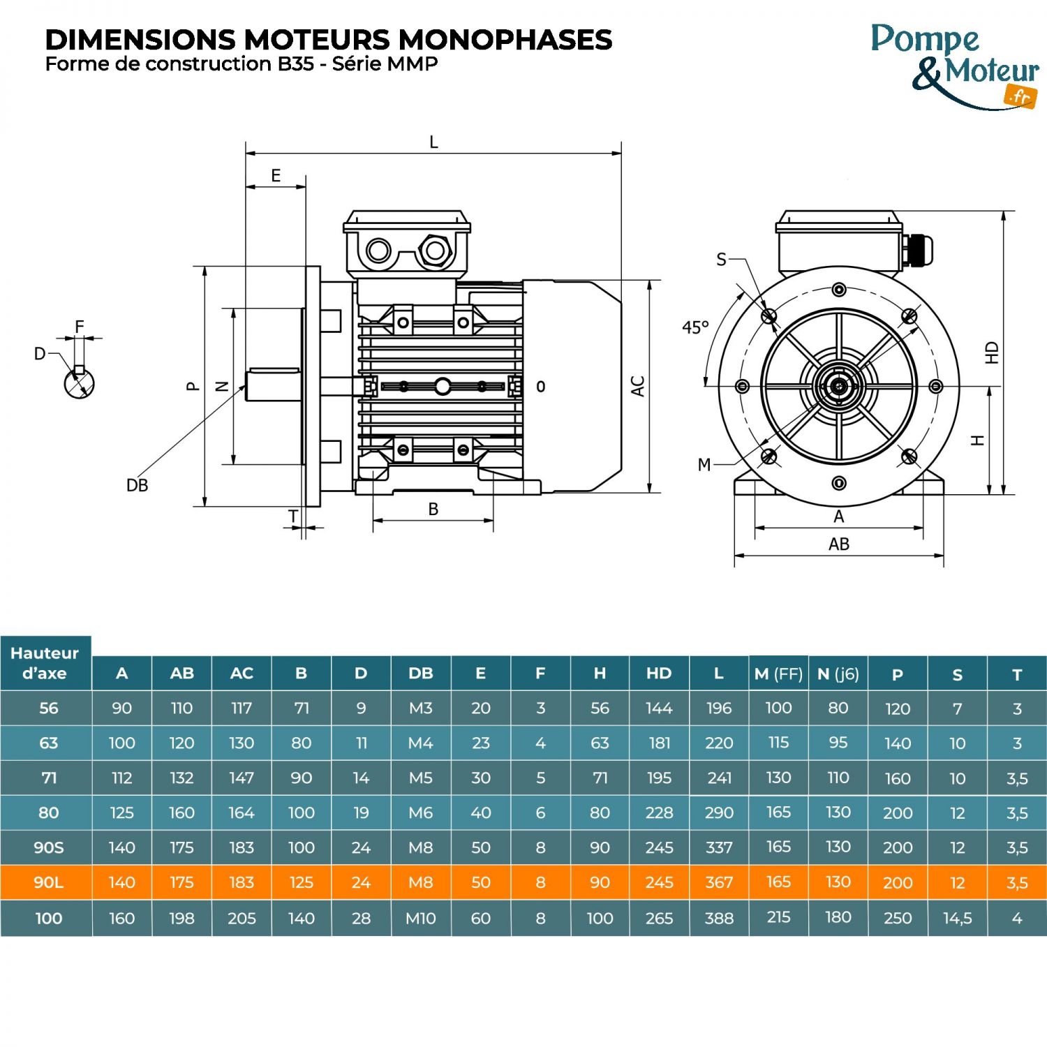 Moteur électrique monophasé 220V 1.8 kW 1500 tr/min Condensateur Permanent - MMP90LX4B35 Bride B35