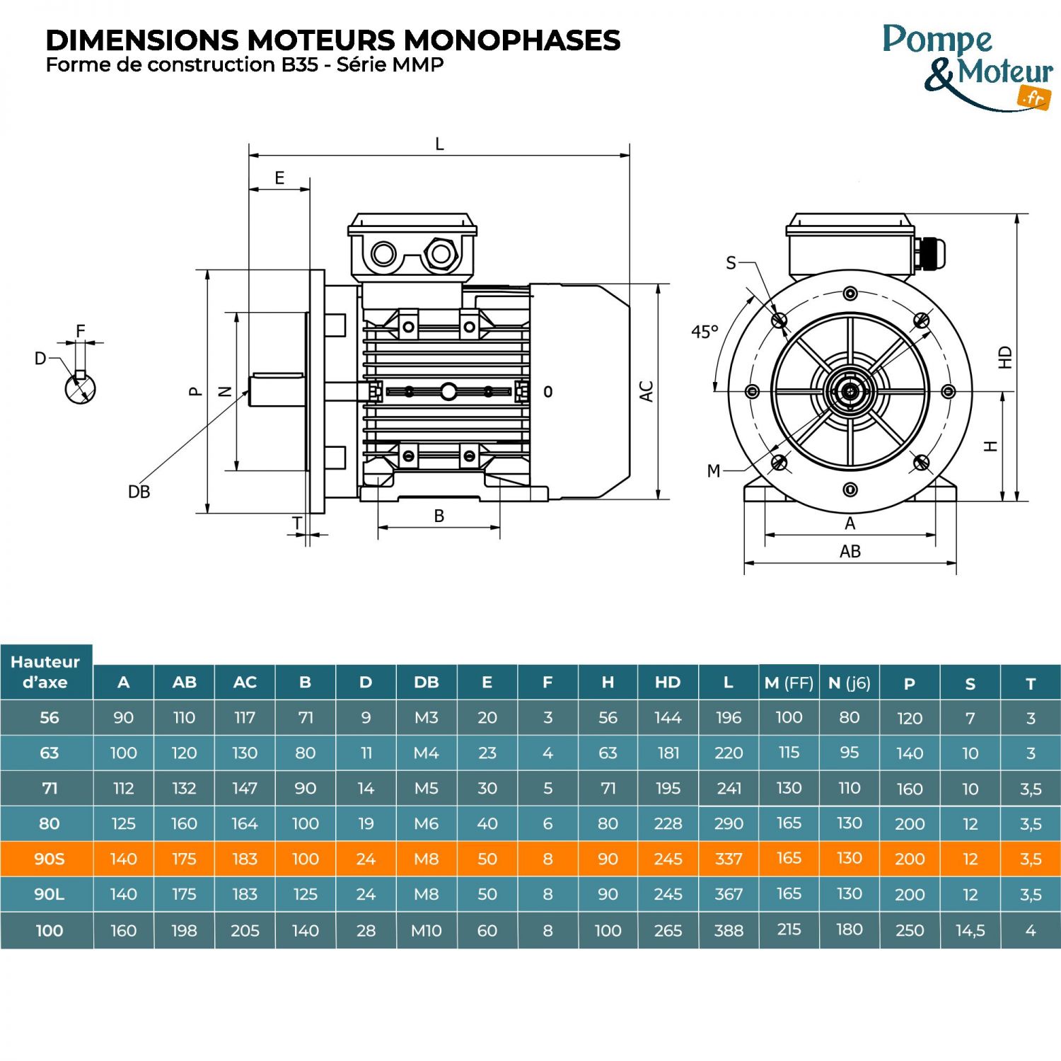 Moteur électrique monophasé 220V 1.5 kW 3000 tr/min Condensateur Permanent - MMP90S2B35 Bride B35