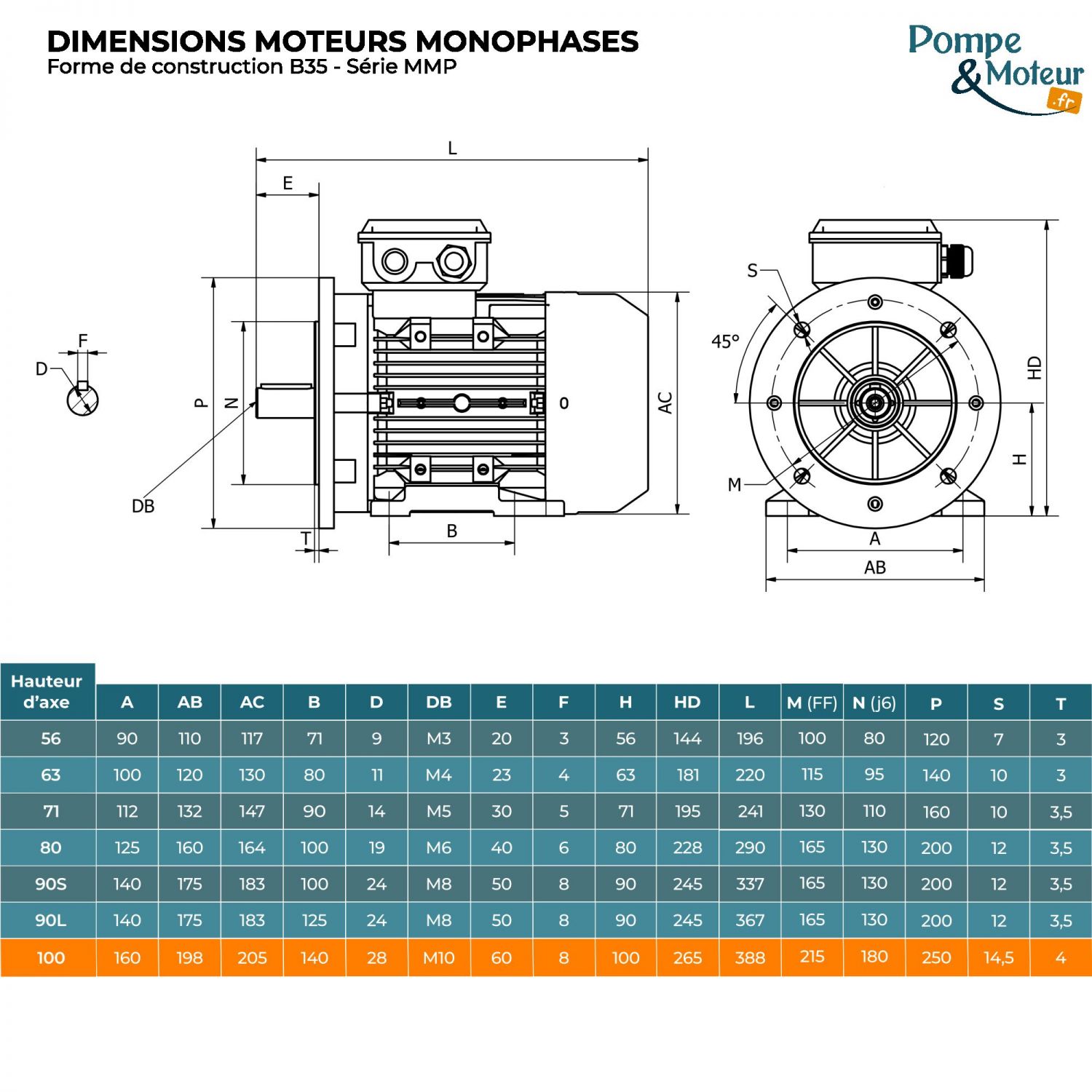 Moteur électrique monophasé 220V 3 kW 3000 tr/min Condensateur Permanent - MMP100L2B35 Bride B35