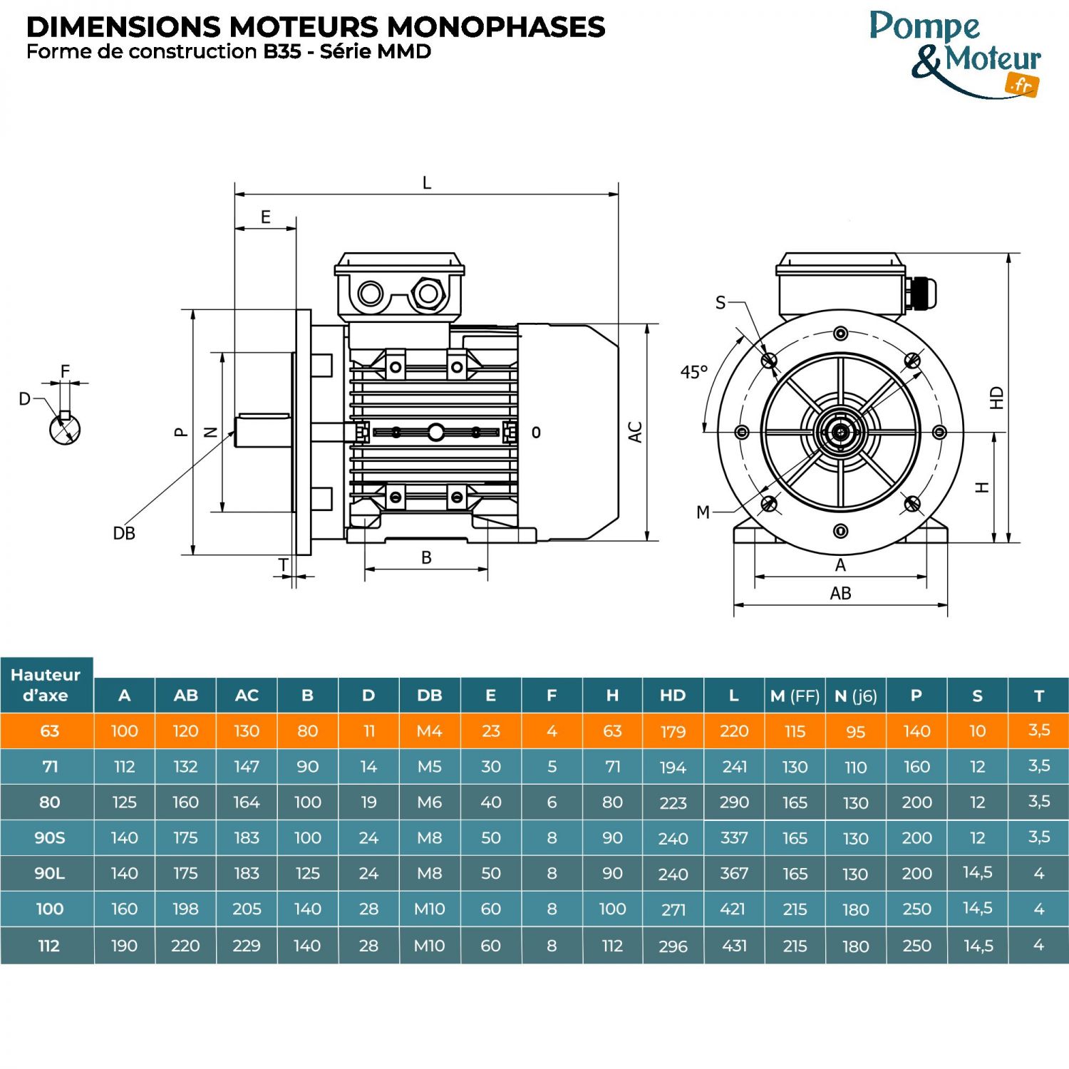 Moteur Électrique Monophasé 220v 0.25kW 3000tr/min - MMD63G2B35 Bride B35