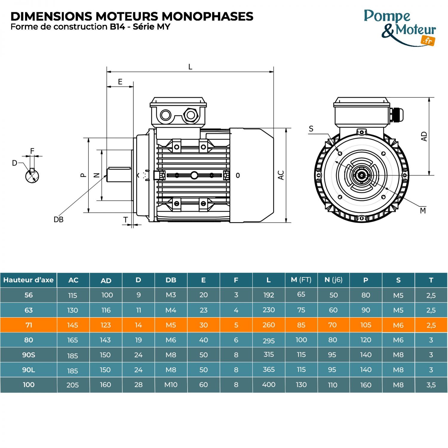 Moteur électrique 220V 0,55 kW 3000 tr/min Condensateur Permanent - MY7122B14 Bride B14