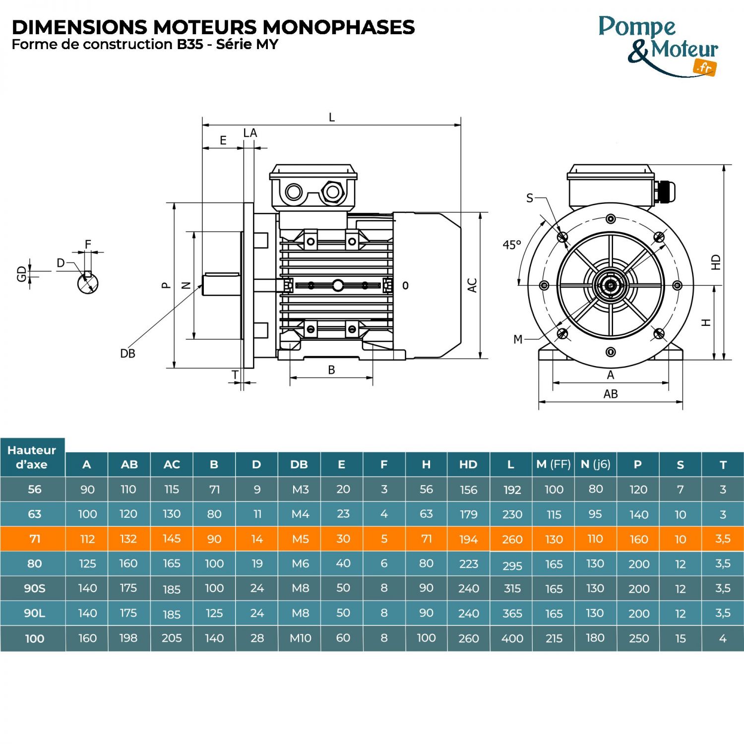Moteur électrique 220V 0,55 kW 3000 tr/min Condensateur Permanent - MY7122B35 Bride B35