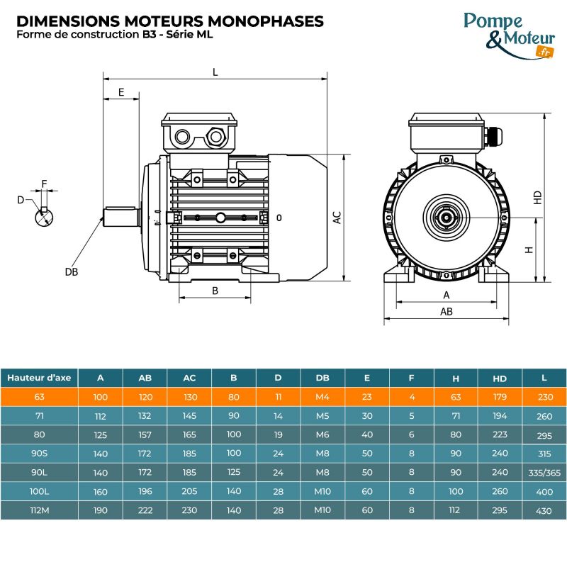 Moteur électrique 220V 0,12 kW 1500 tr/min Double Condensateur - ML6314B3 Bride B3