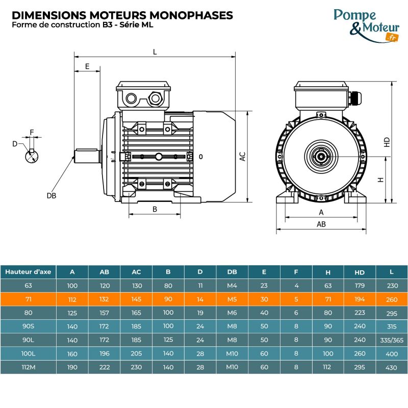 Moteur électrique 220V 0,37 kW 1500 tr/min Double Condensateur - ML7124B3 Bride B3
