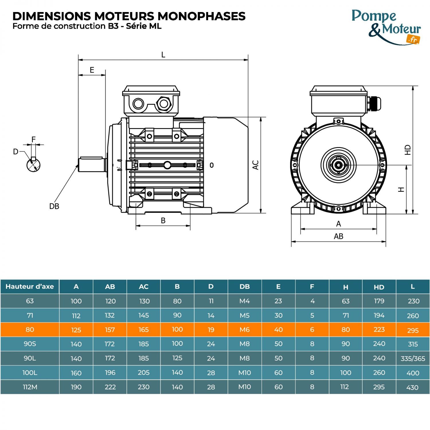 Moteur électrique 220V 0,75 kW 1500 tr/min Double Condensateur - ML8024B3 Bride B3