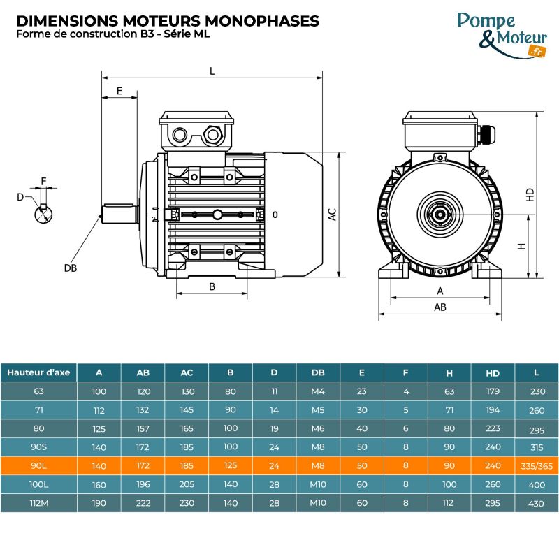 Moteur électrique 220V 2,2 kW 3000 tr/min Double Condensateur - ML90L2B3 Bride B3
