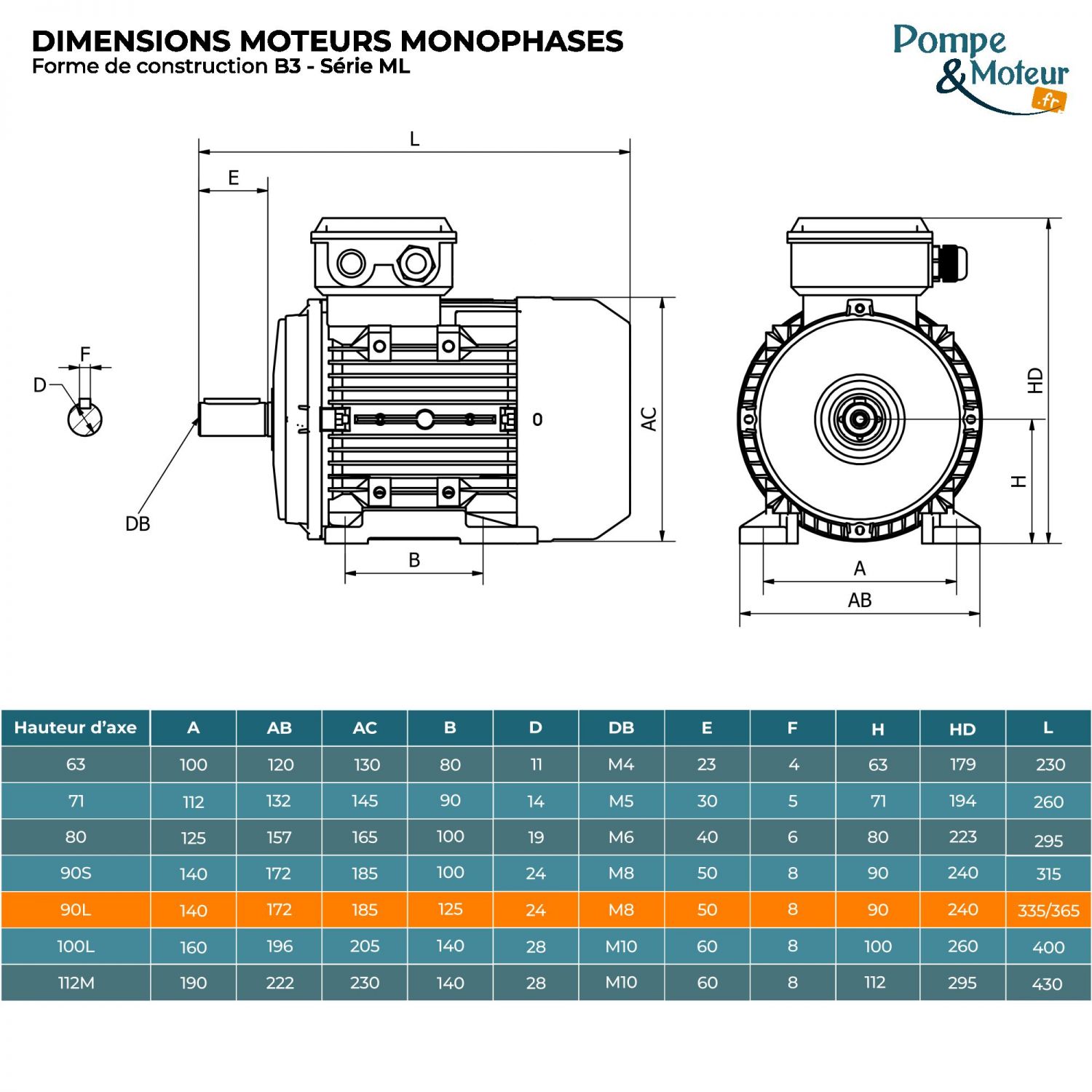 Moteur électrique 220V 1,5 kW 1500 tr/min Double Condensateur - ML90L4B3 Bride B3