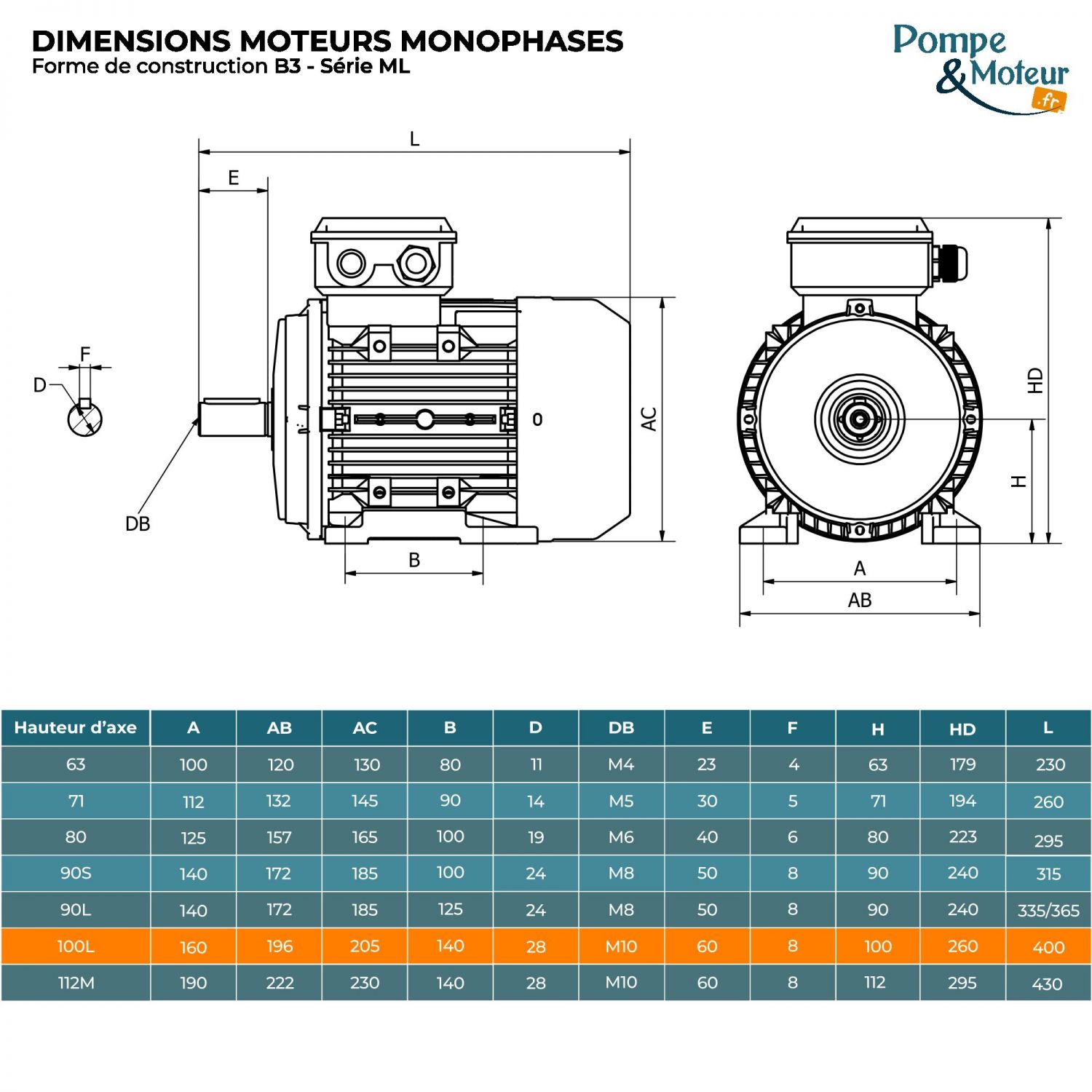 Moteur électrique 220V 2,2 kW 1500 tr/min Double Condensateur - ML100L14B3 Bride B3