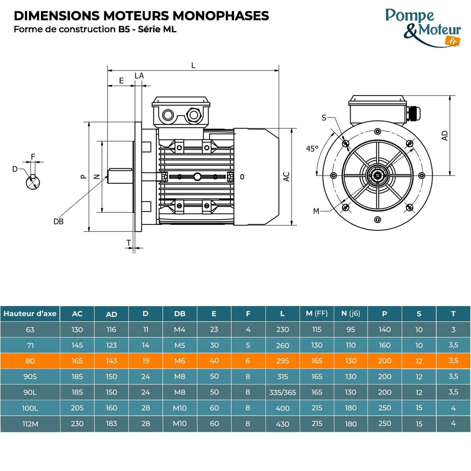 Moteur électrique 220V 0,75 kW 1500 tr/min Double Condensateur - ML8024B5 Bride B5