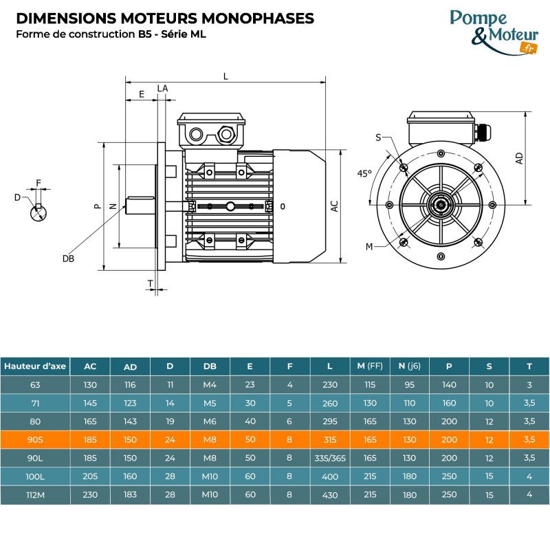 Moteur électrique 220V 1,1 kW 1500 tr/min Double Condensateur - ML90S4B5 Bride B5