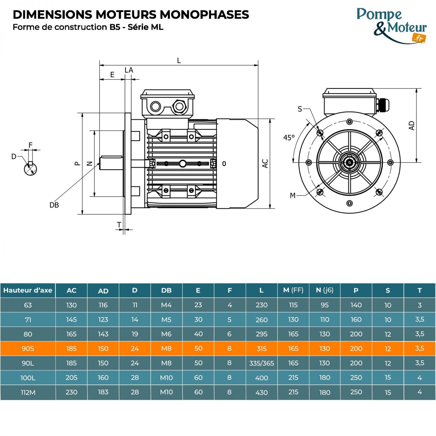 Moteur électrique 220V 1,1 kW 1500 tr/min Double Condensateur - ML90S4B5 Bride B5