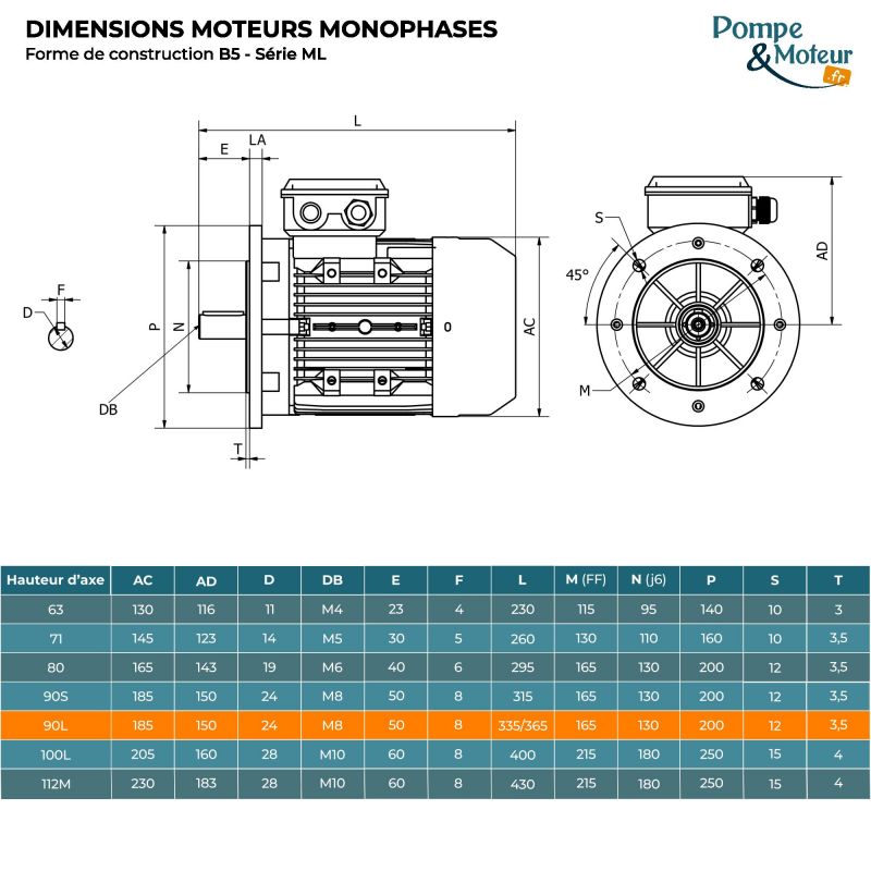 Moteur électrique 220V 1,5 kW 1500 tr/min Double Condensateur - ML90L4B5 Bride B5