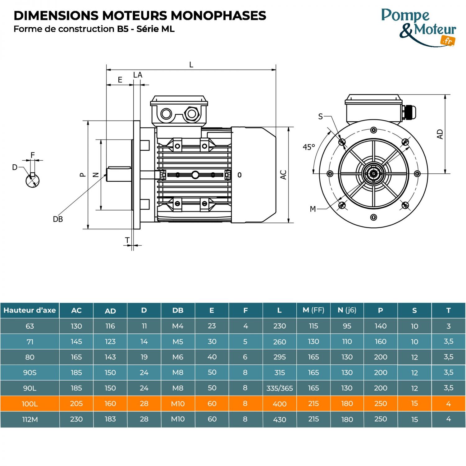 Moteur électrique 220V 3 kW 1500 tr/min Double Condensateur - ML100L24B5 Bride B5