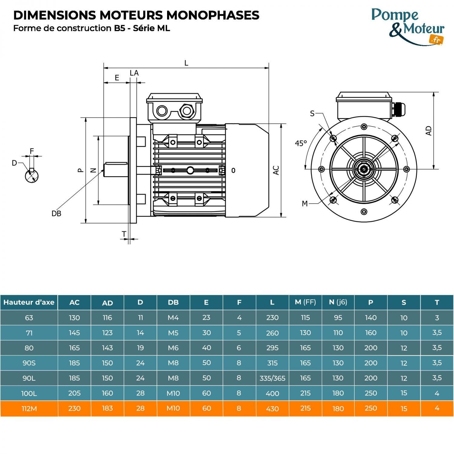 Moteur électrique 220V 4 kW 1500 tr/min Double Condensateur - ML112M24B5 Bride B5