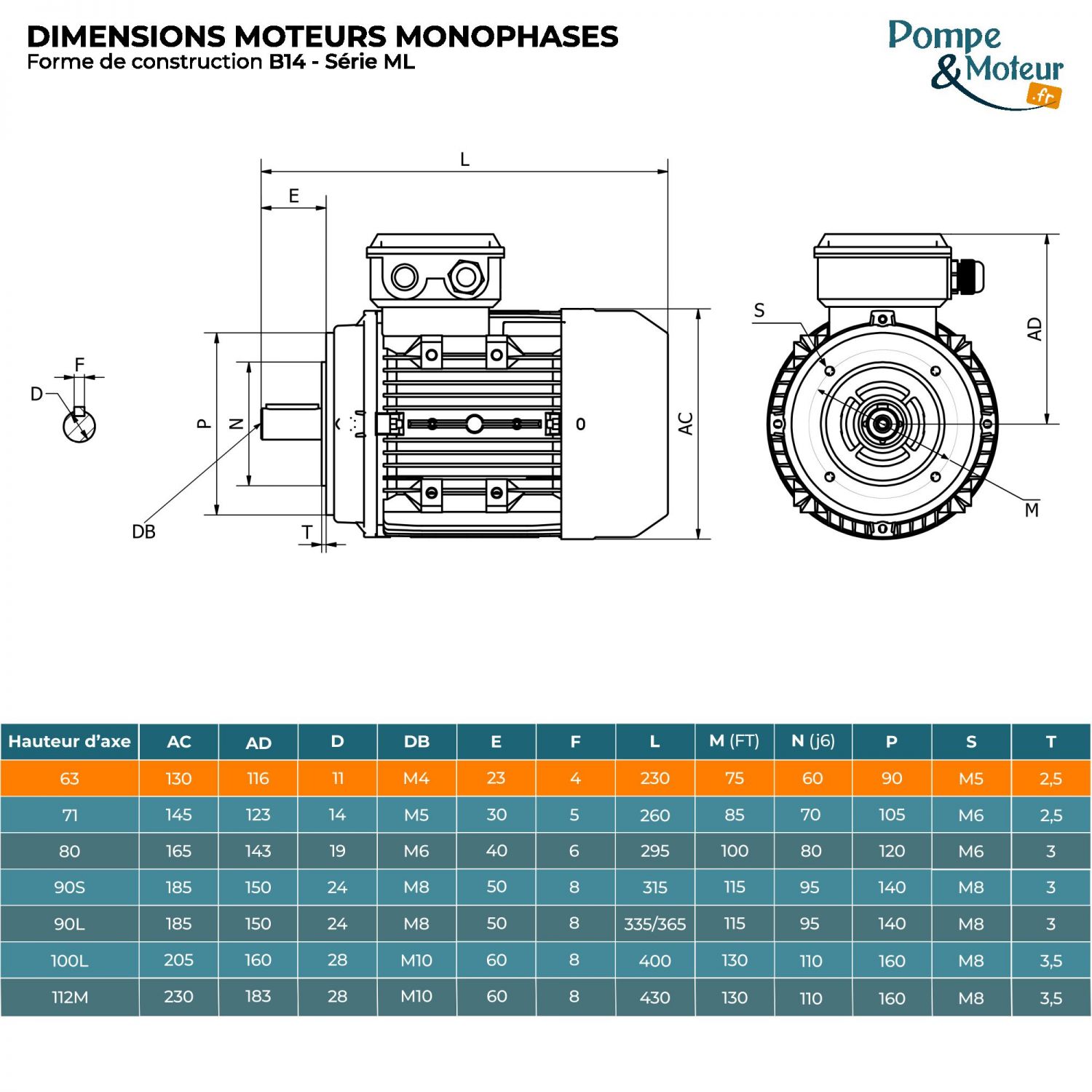 Moteur électrique 220V 0,12 kW 1500 tr/min Double Condensateur - ML6314B14 Bride B14