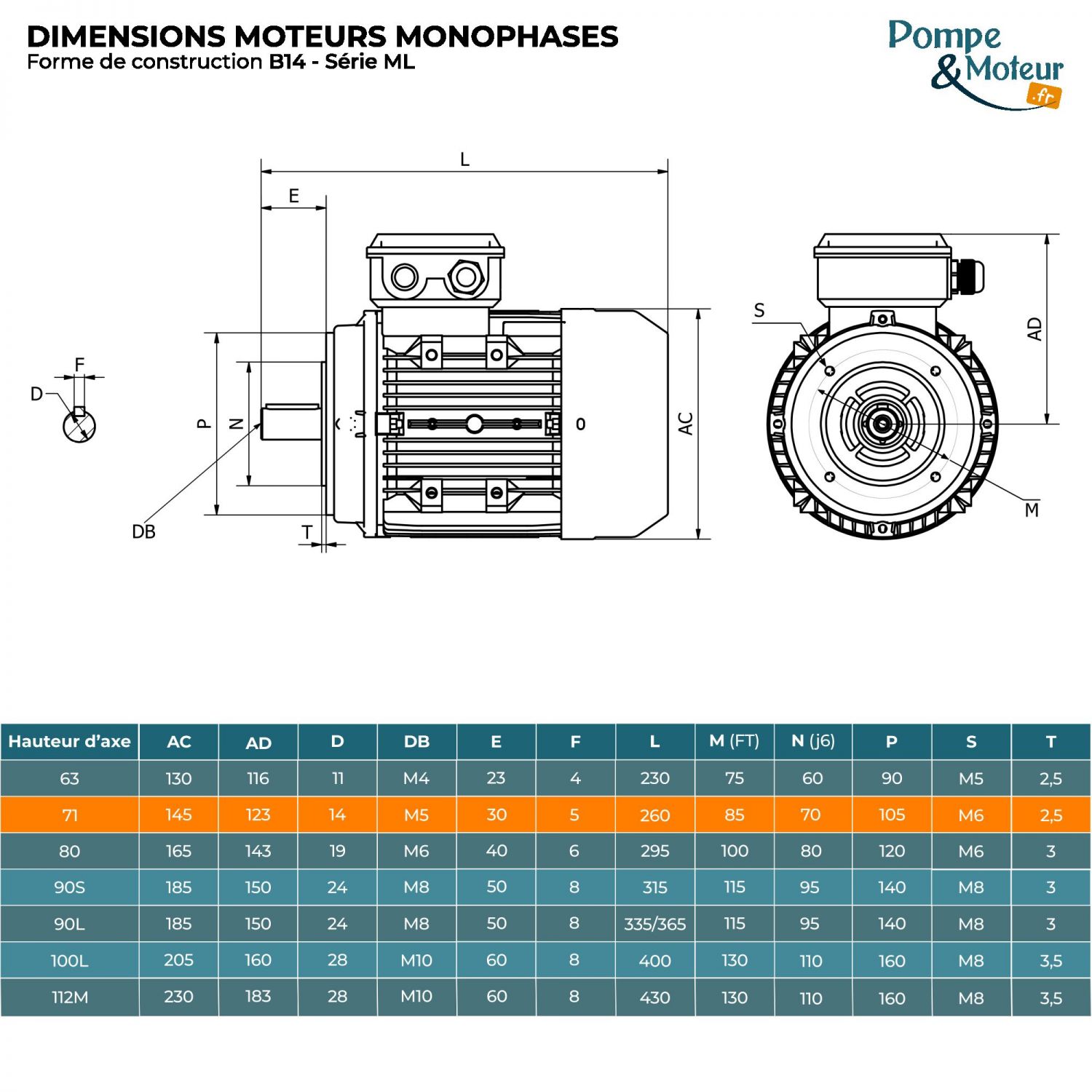 Moteur électrique 220V 0,55 kW 3000 tr/min Double Condensateur - ML7122B14 Bride B14