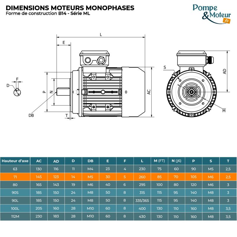 Moteur électrique 220V 0,37 kW 1500 tr/min Double Condensateur - ML7124B14 Bride B14