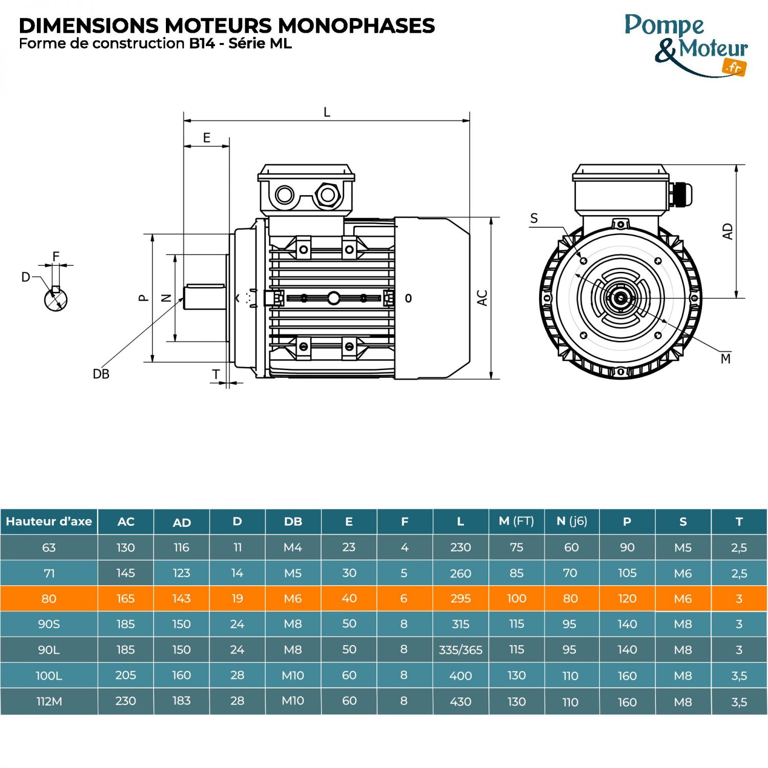 Moteur électrique 220V 0,75 kW 3000 tr/min Double Condensateur - ML8012B14 Bride B14