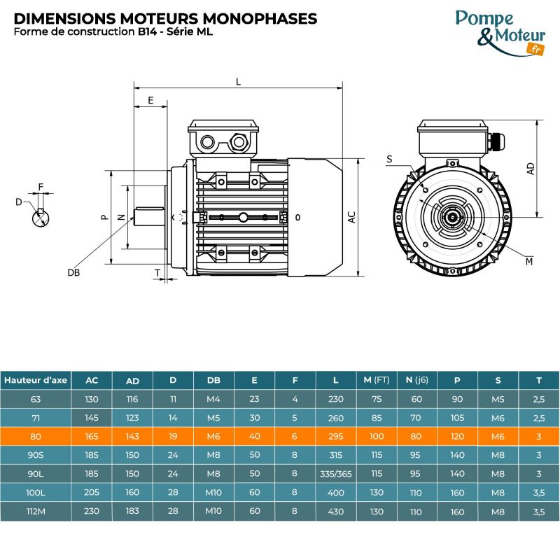 Moteur électrique 220V 0,55 kW 1500 tr/min Double Condensateur - ML8014B14 Bride B14