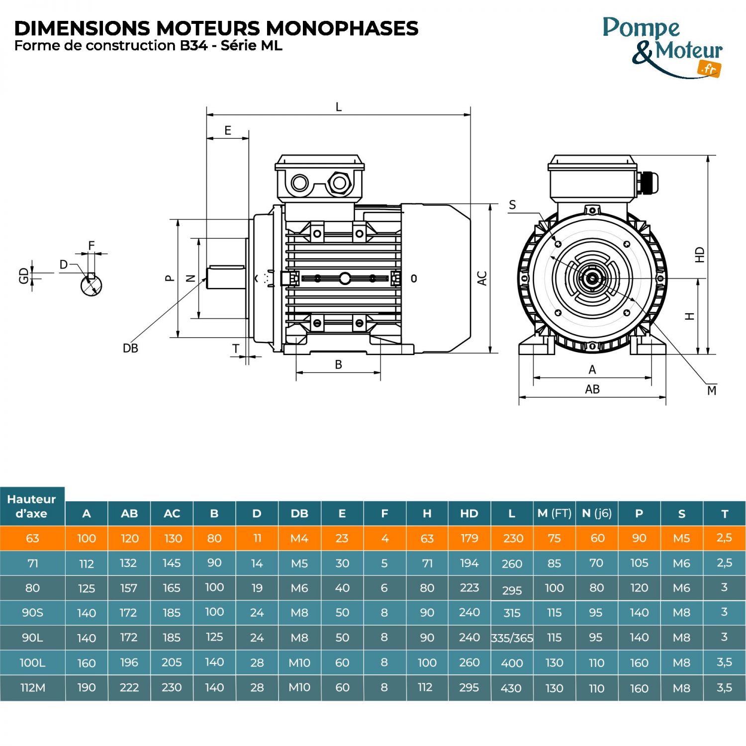 Moteur électrique 220V 0,25 kW 3000 tr/min Double Condensateur- ML6322B34 Bride B34