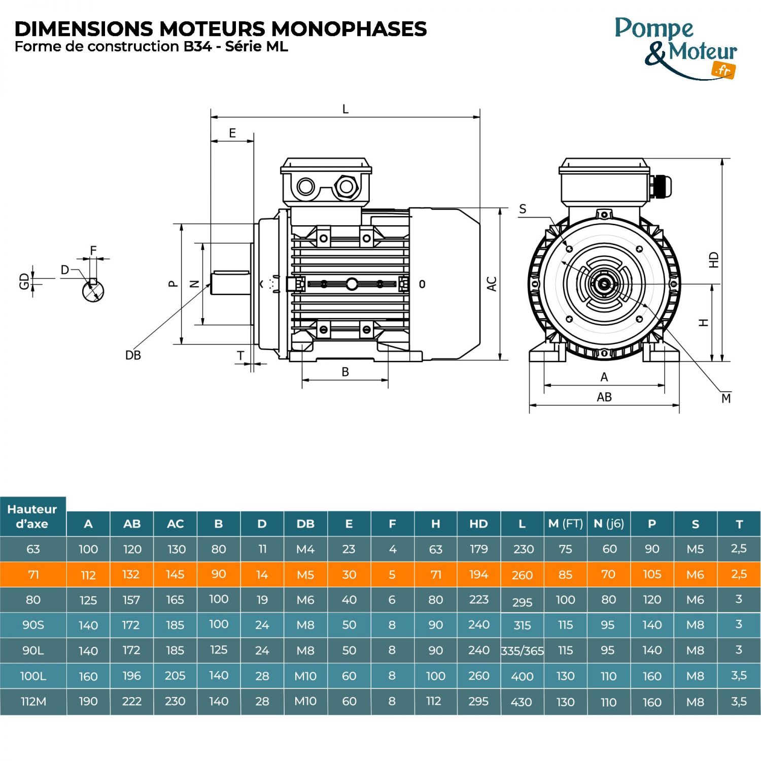 Moteur électrique 220V 0,25 kW 1500 tr/min Double Condensateur- ML7114B34 Bride B34