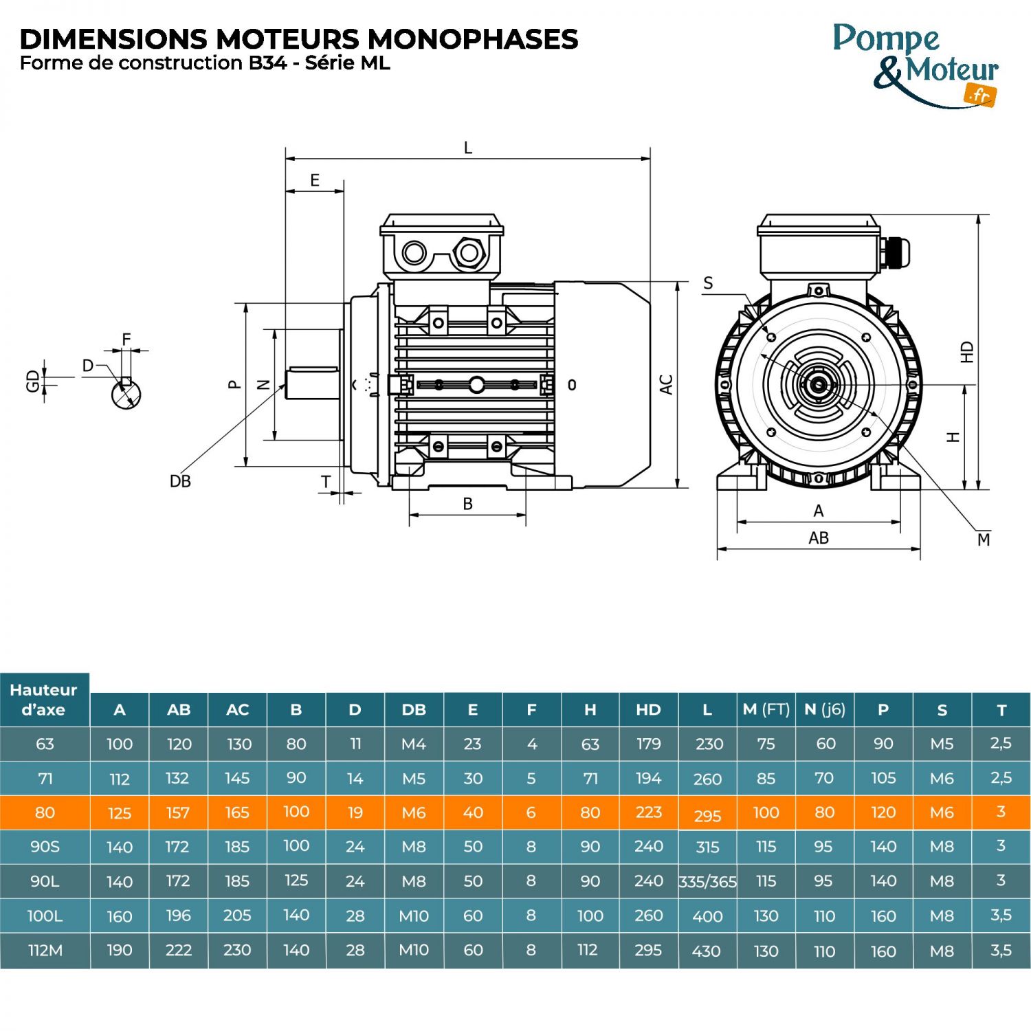 Moteur électrique 220V 0,55 kW 1500 tr/min Double Condensateur- ML8014B34 Bride B34