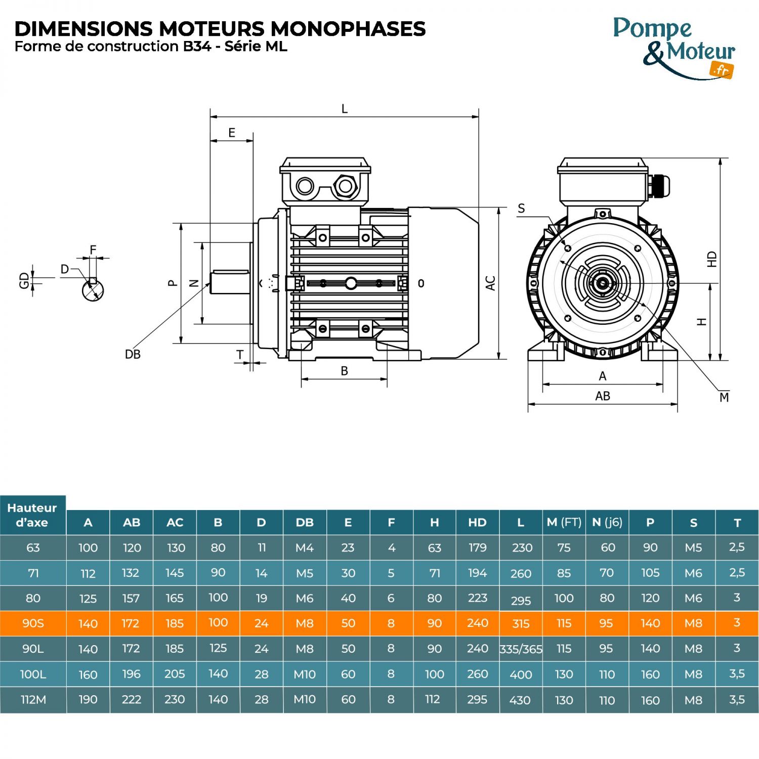 Moteur électrique 220V 1,5 kW 3000 tr/min Double Condensateur- ML90S2B34 Bride B34