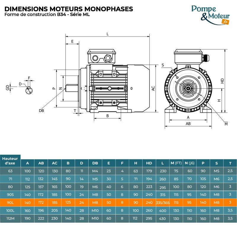 Moteur électrique 220V 1,5 kW 1500 tr/min Double Condensateur- ML90L4B34 Bride B34