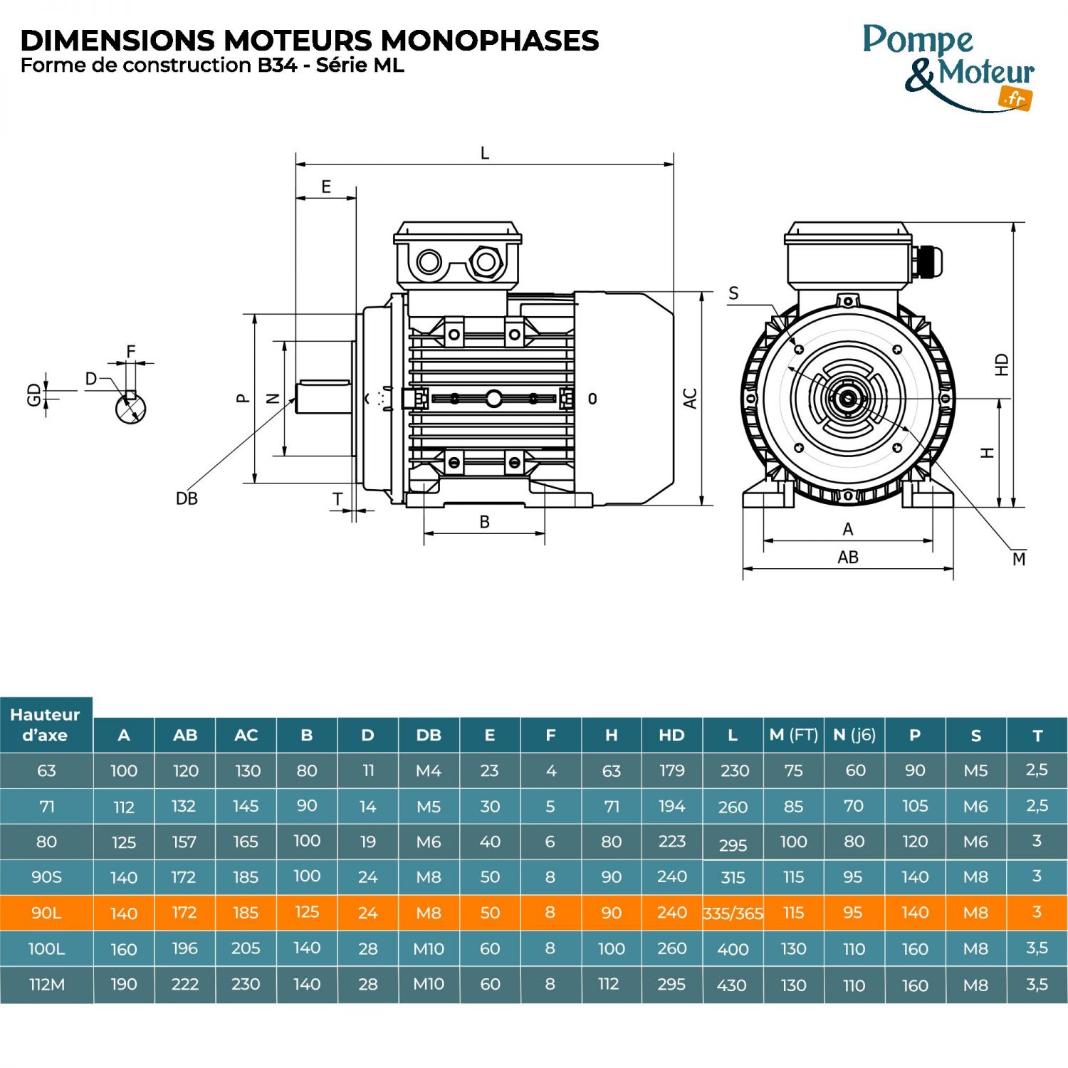Moteur électrique 220V 1,5 kW 1500 tr/min Double Condensateur- ML90L4B34 Bride B34