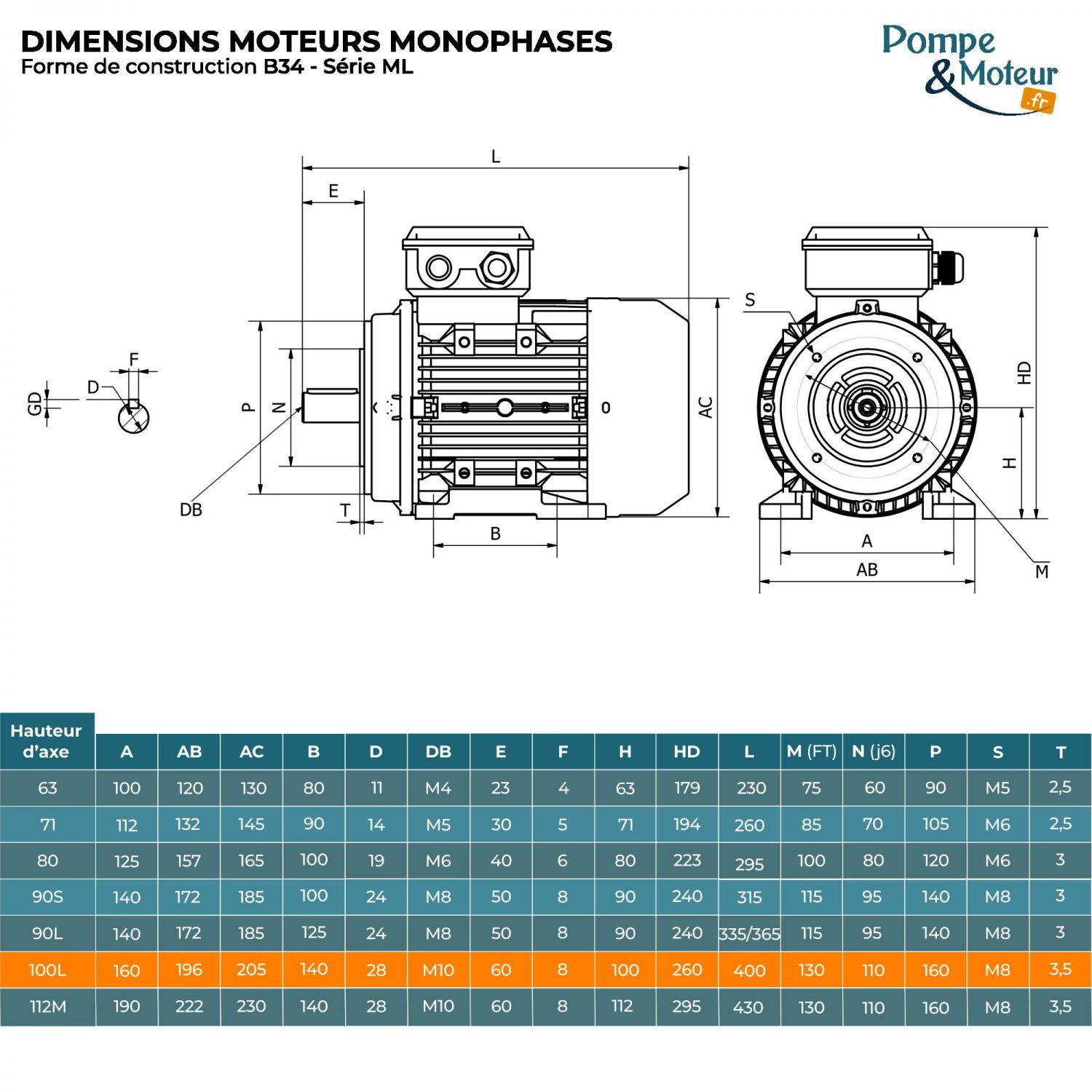 Moteur électrique 220V 2,2 kW 1500 tr/min Double Condensateur- ML100L14B34 Bride B34