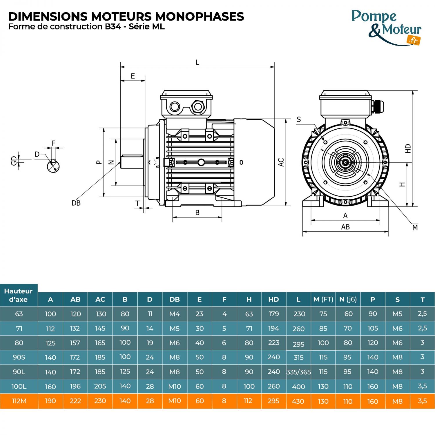 Moteur électrique 220V 4 kW 3000 tr/min Double Condensateur- ML112M22B34 Bride B34