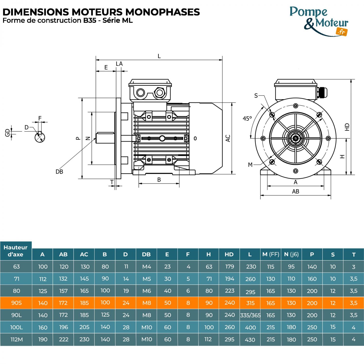 Moteur électrique 220V 1,1 kW 1500 tr/min Double Condensateur - ML90S4B35 Bride B35