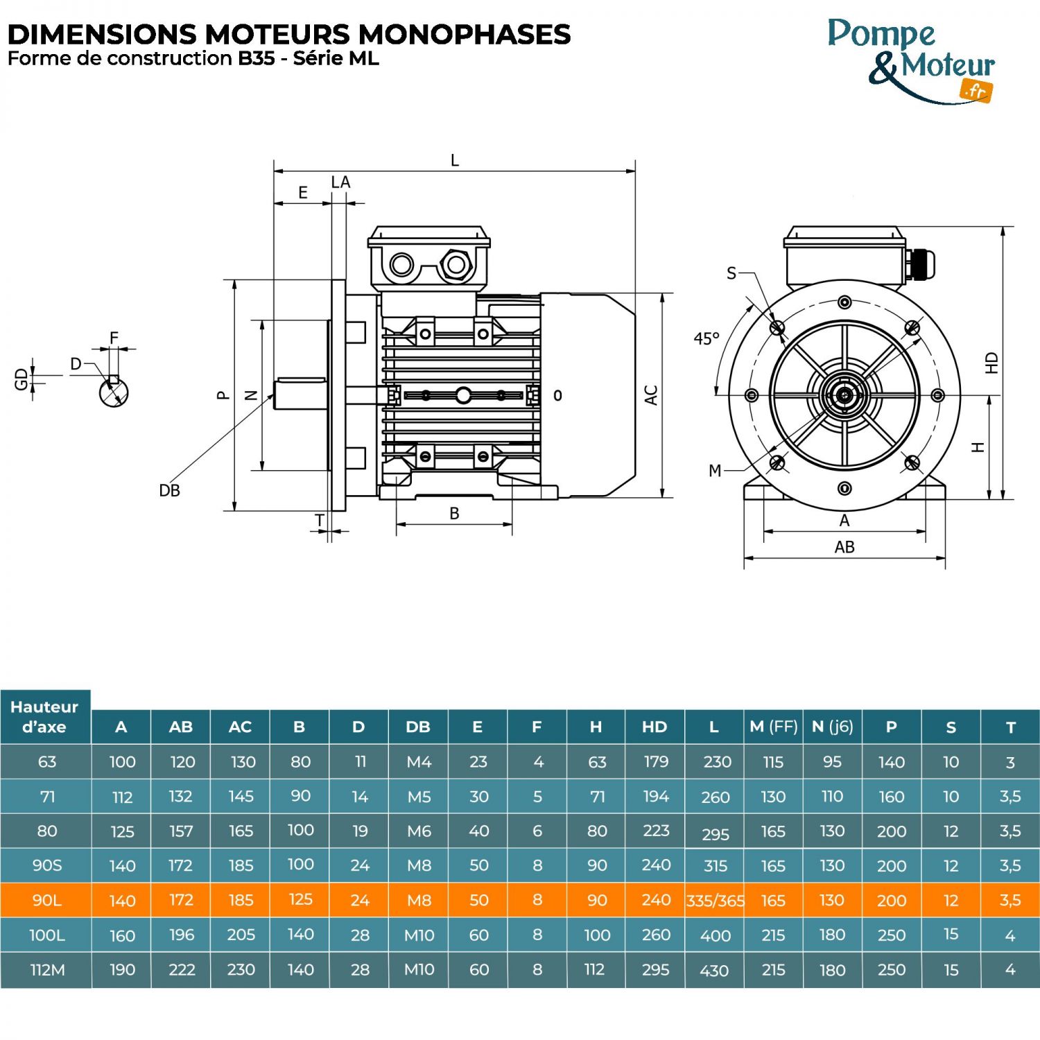 Moteur électrique 220V 2,2 kW 3000 tr/min Double Condensateur - ML90L2B35 Bride B35