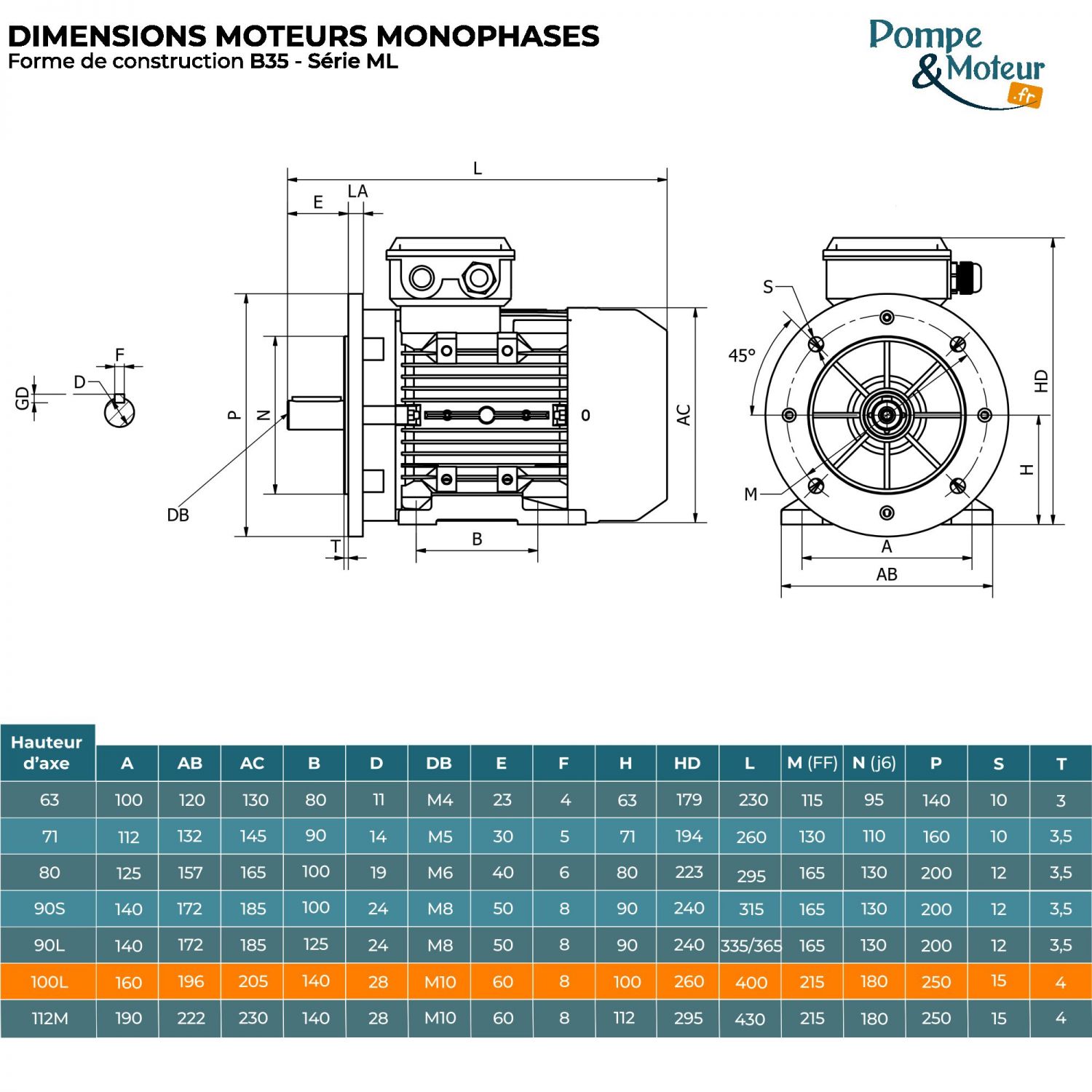 Moteur électrique 220V 2,2 kW 1500 tr/min Double Condensateur - ML100L14B35 Bride B35