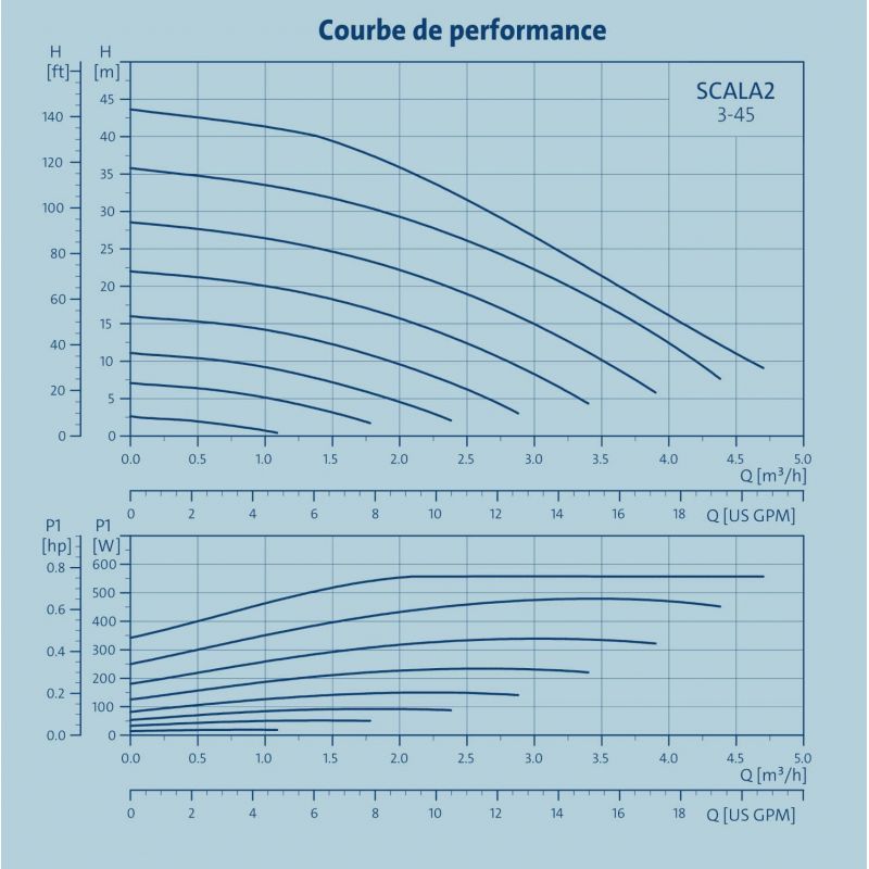 Grundfos SCALA2 M2 - Surpresseur domestique compact et silencieux