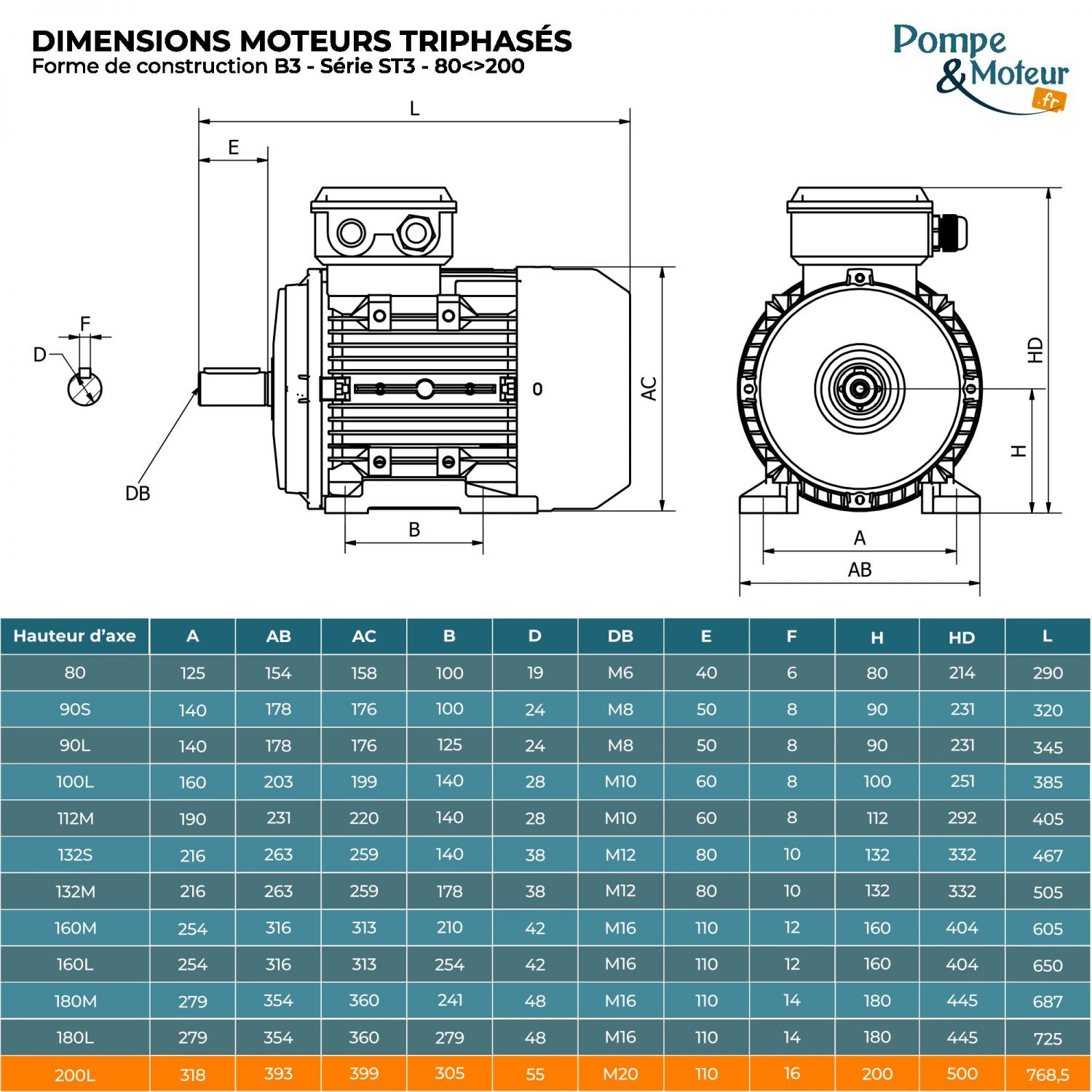 Moteur électrique triphasé 400/700V 37 kW 3000 tr/min - ST3200LX24B3 Fonte Bride B3