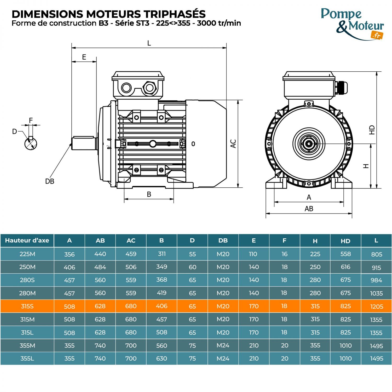 Moteur électrique triphasé 400/700V 110 kW 3000 tr/min - ST3315S24B3 Fonte Bride B3