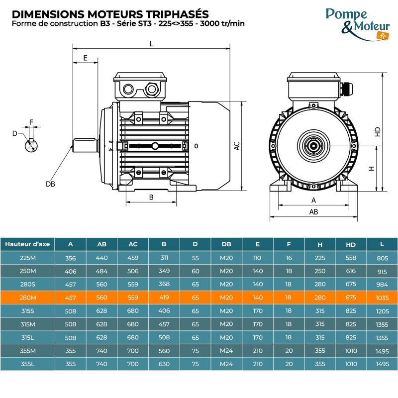 Moteur électrique triphasé 400/700V 90 kW 3000 tr/min - ST3280M24B3 Fonte Bride B3