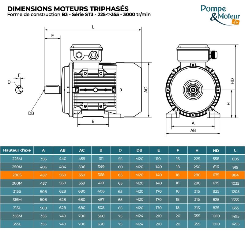 Moteur électrique triphasé 400/700V 75 kW 3000 tr/min - ST3280S24B3 Fonte Bride B3