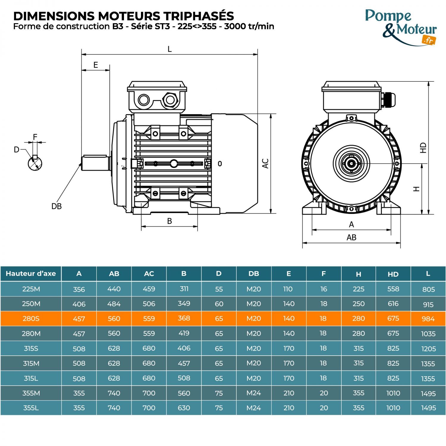 Moteur électrique triphasé 400/700V 75 kW 3000 tr/min - ST3280S24B3 Fonte Bride B3